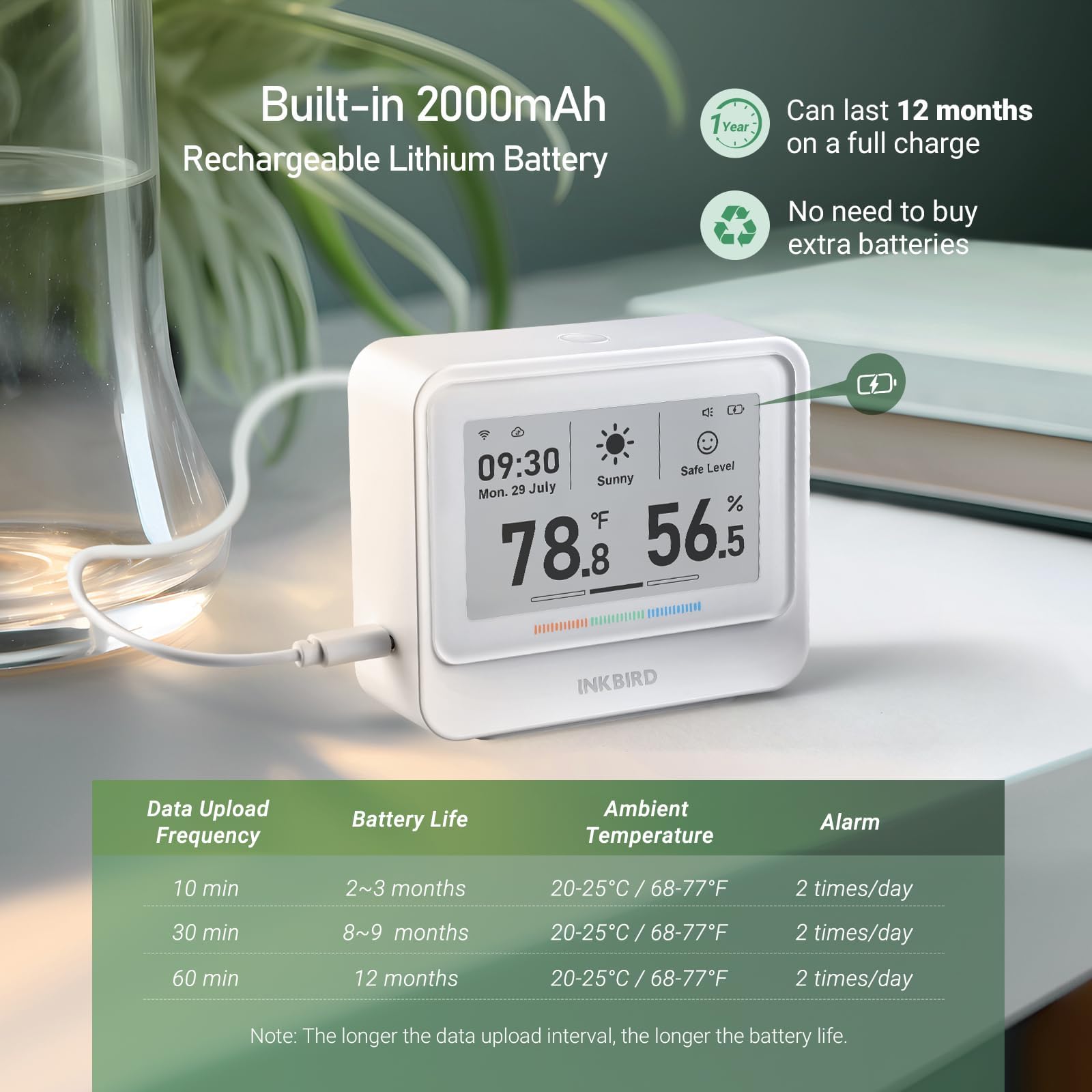 Inkbird IBS-TH5 mounted on wall providing constant room monitoring benefit