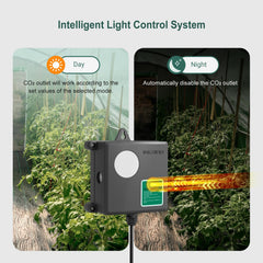 Inkbird ICC-510 mounted in a grow tent providing automated CO2 and ventilation control