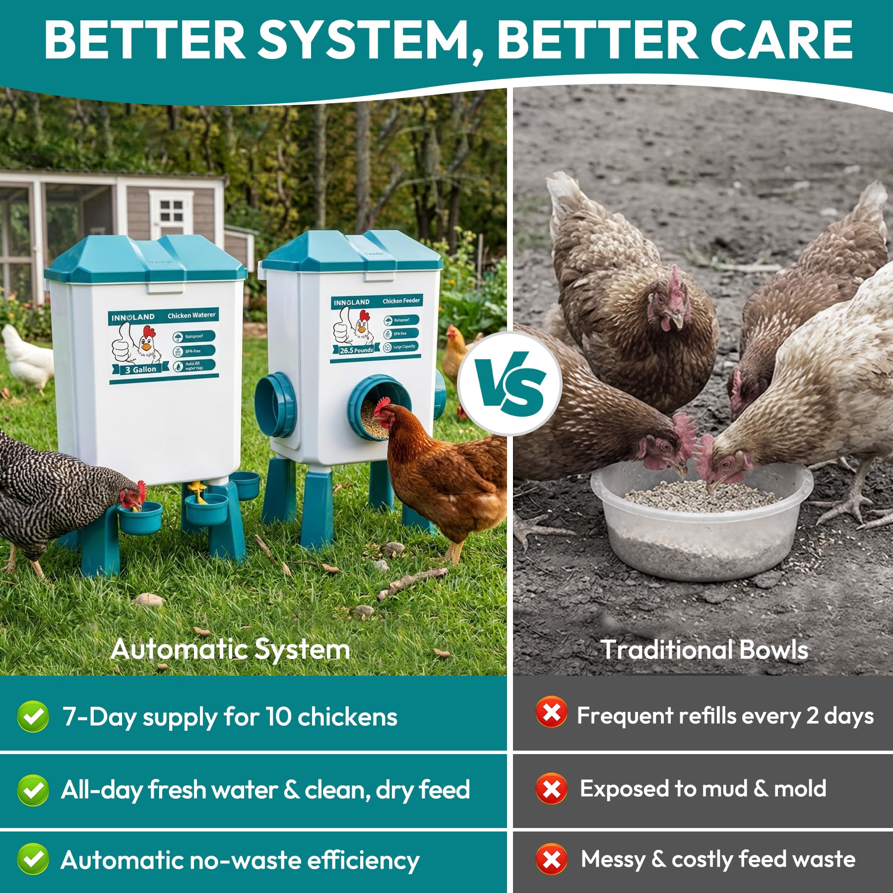 INNOLAND adjustable legs showing height adjustment for growing chickens