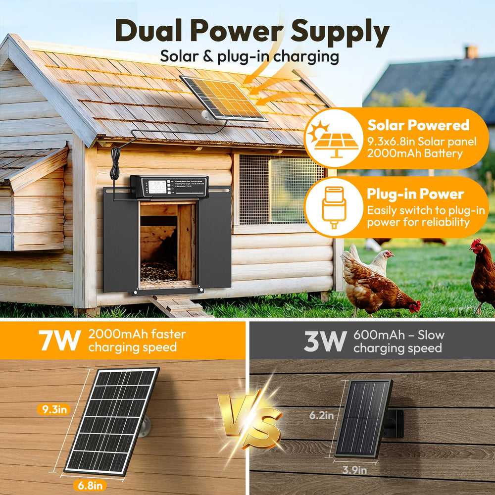 INNOLAND solar panel mounted on unit with efficient off-grid power benefit