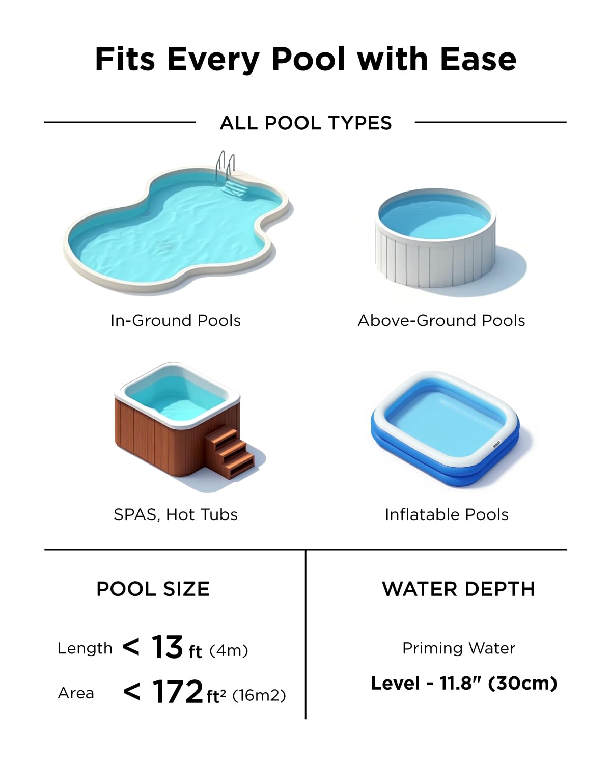 InoKraft extendable pole size comparison showing 78-inch reach benefit