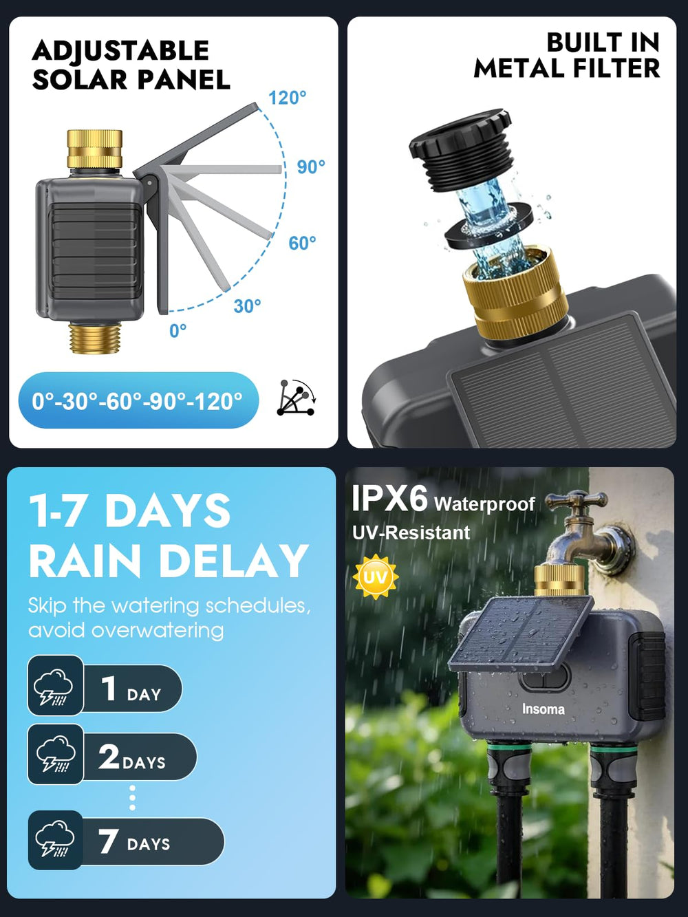 Insoma weatherproof housing side profile protecting electronics for outdoor reliability