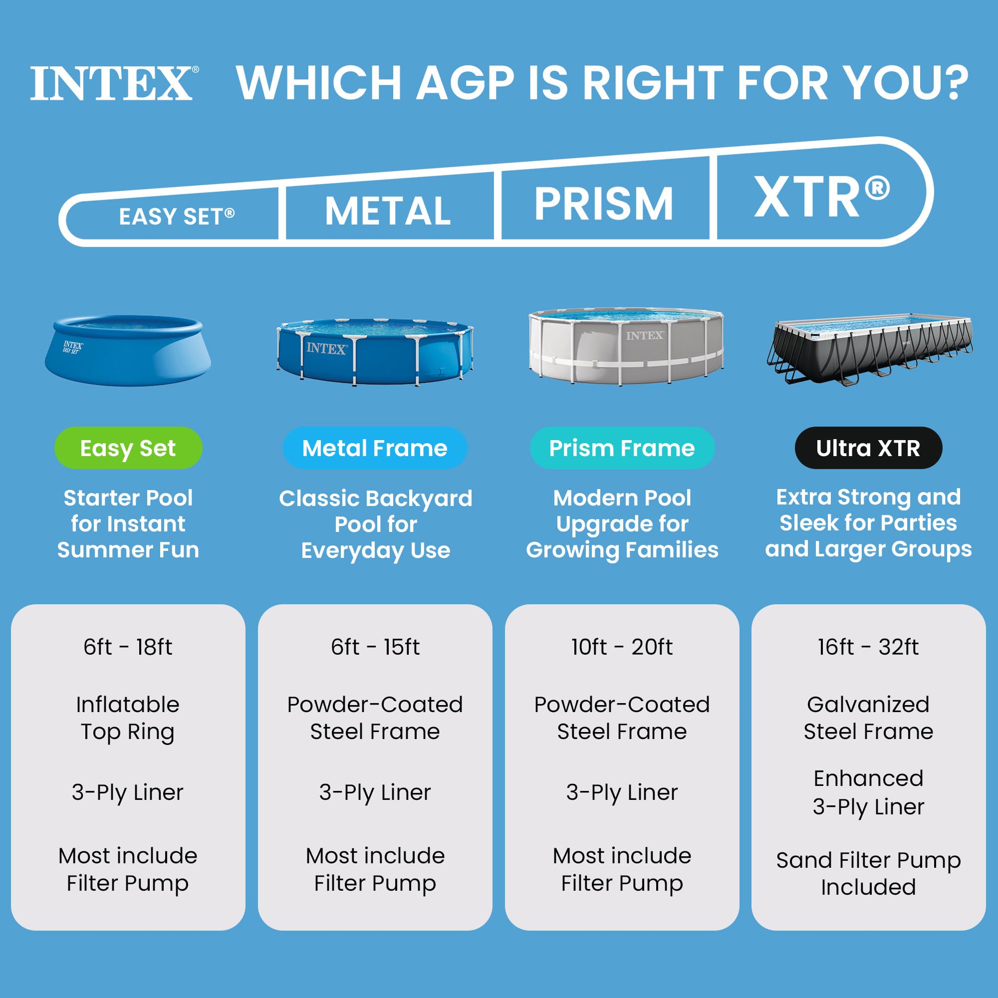 Intex size scale comparison showing 8 ft diameter and space-saving fit