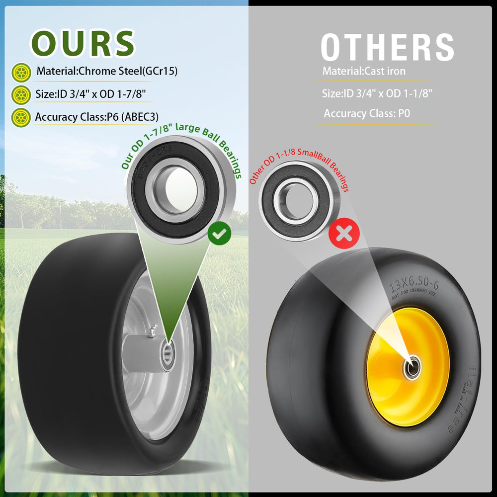 Iococee bearing detail RLS6-2RS showing sealed chrome steel bearing durability