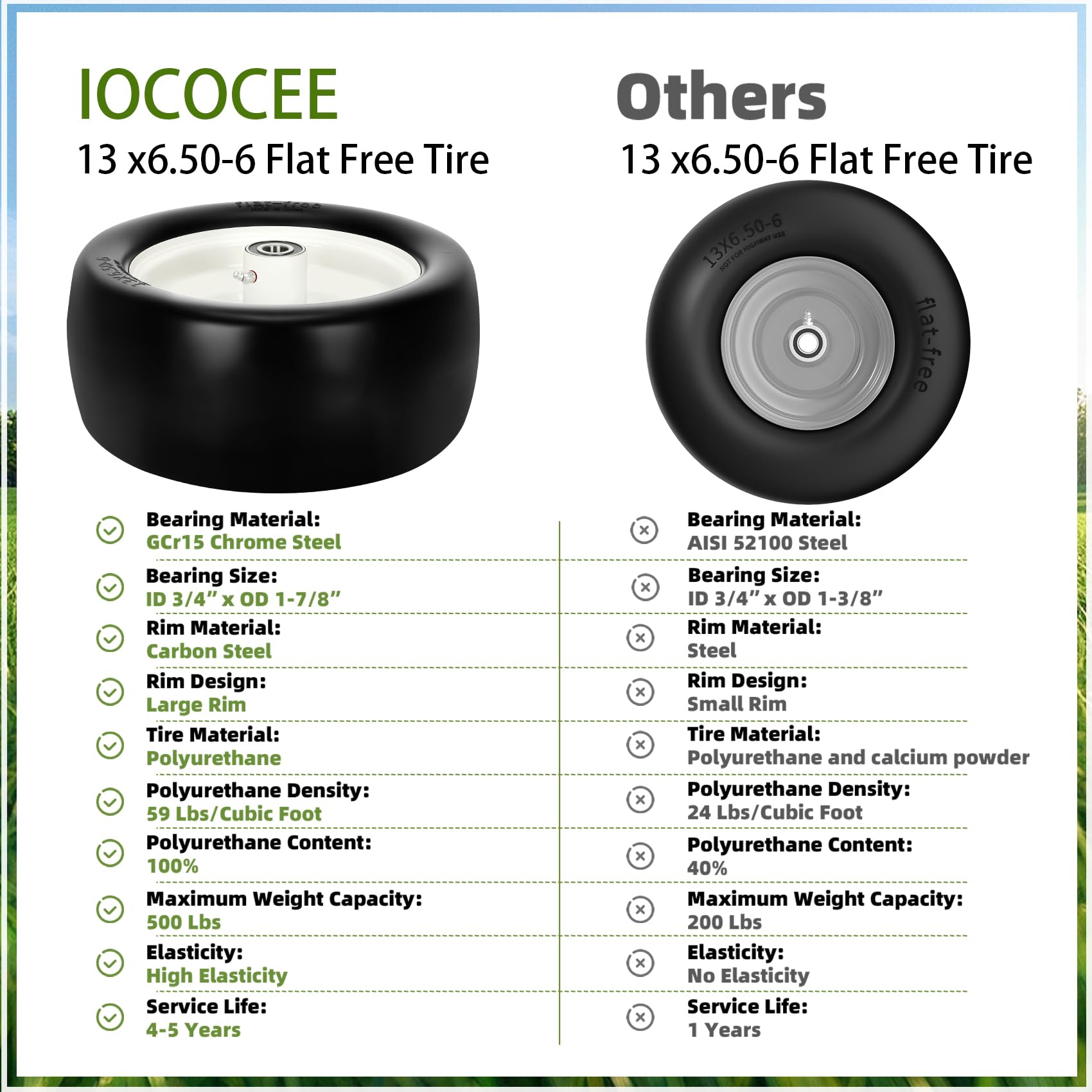 Iococee installed on lawn tractor for puncture-free mowing