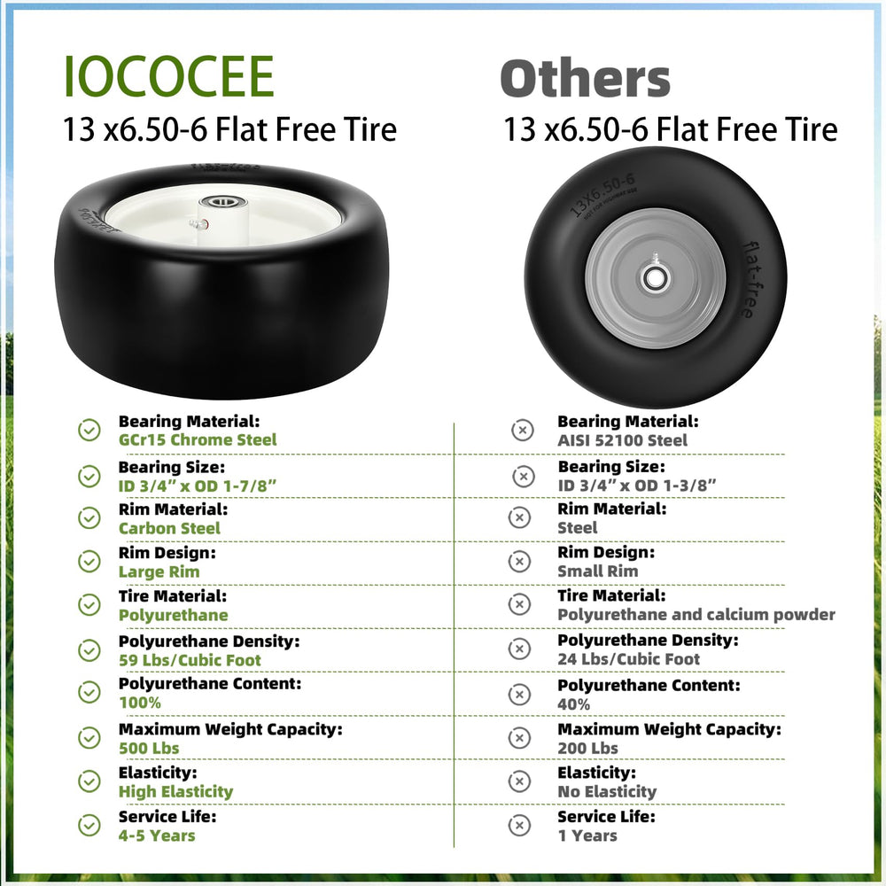 Iococee installed on lawn tractor for puncture-free mowing