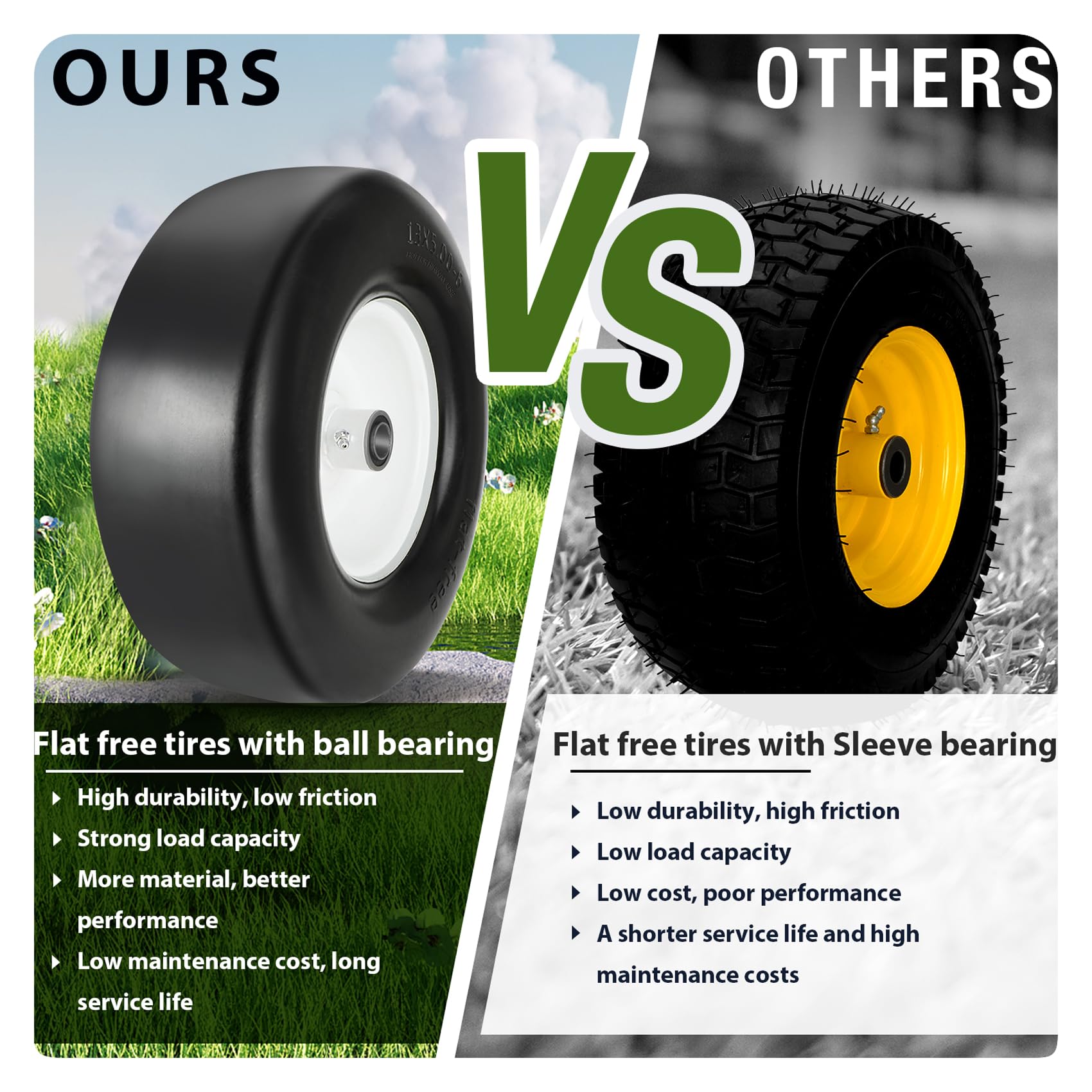 Iococee lifestyle image of mower in yard showcasing reliable traction in common lawns