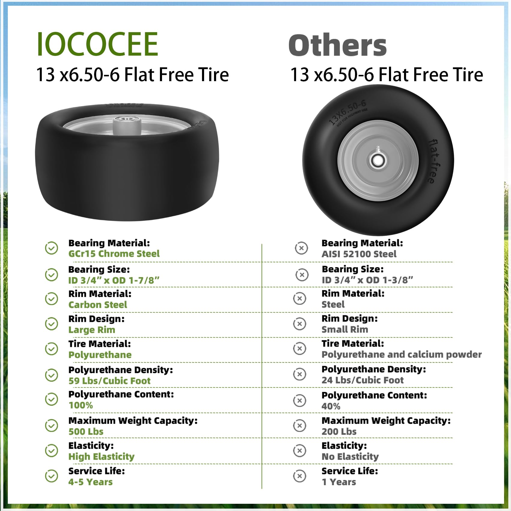 Iococee size comparison with hand showing 13x6.50-6 scale for fitment check