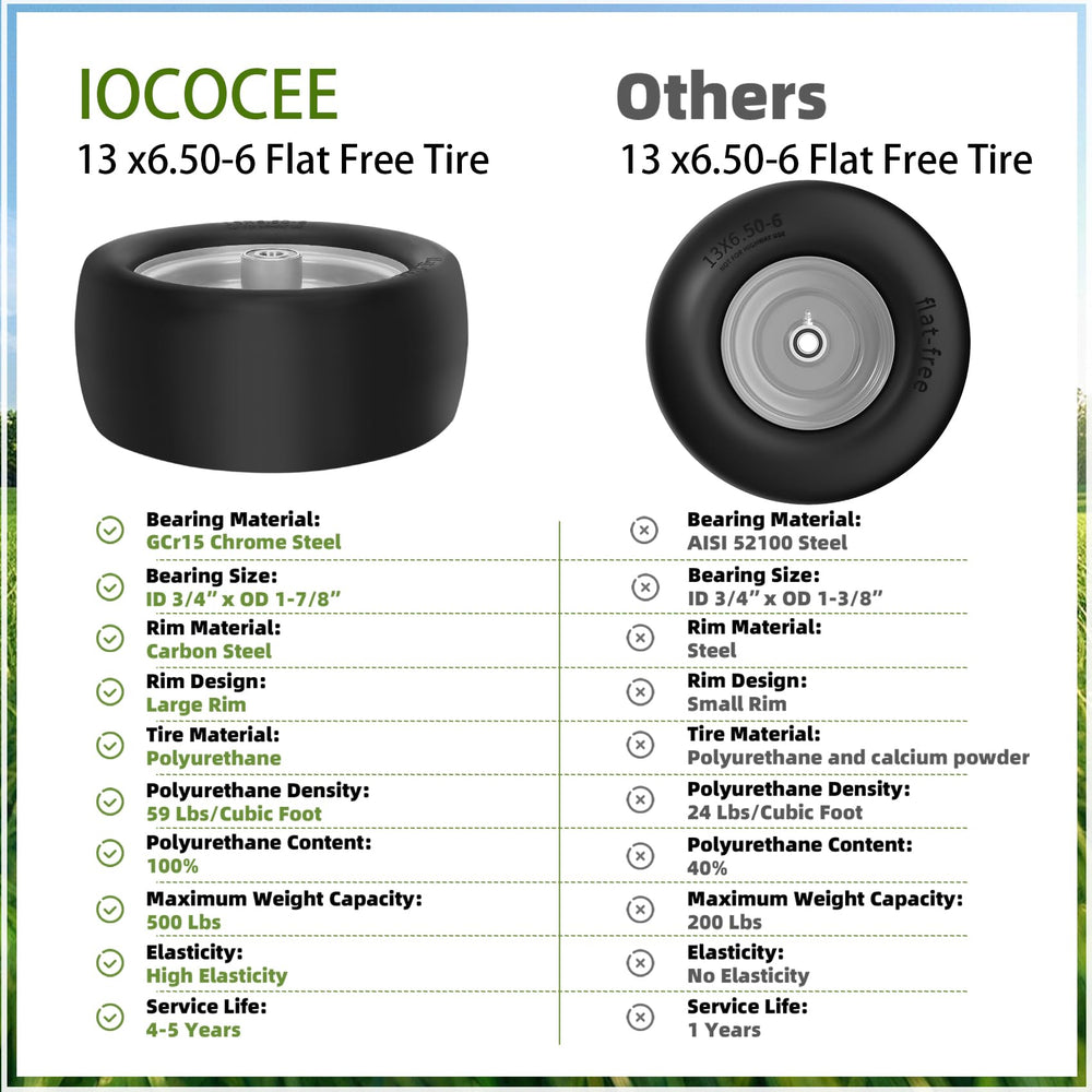 Iococee size comparison with hand showing 13x6.50-6 scale for fitment check