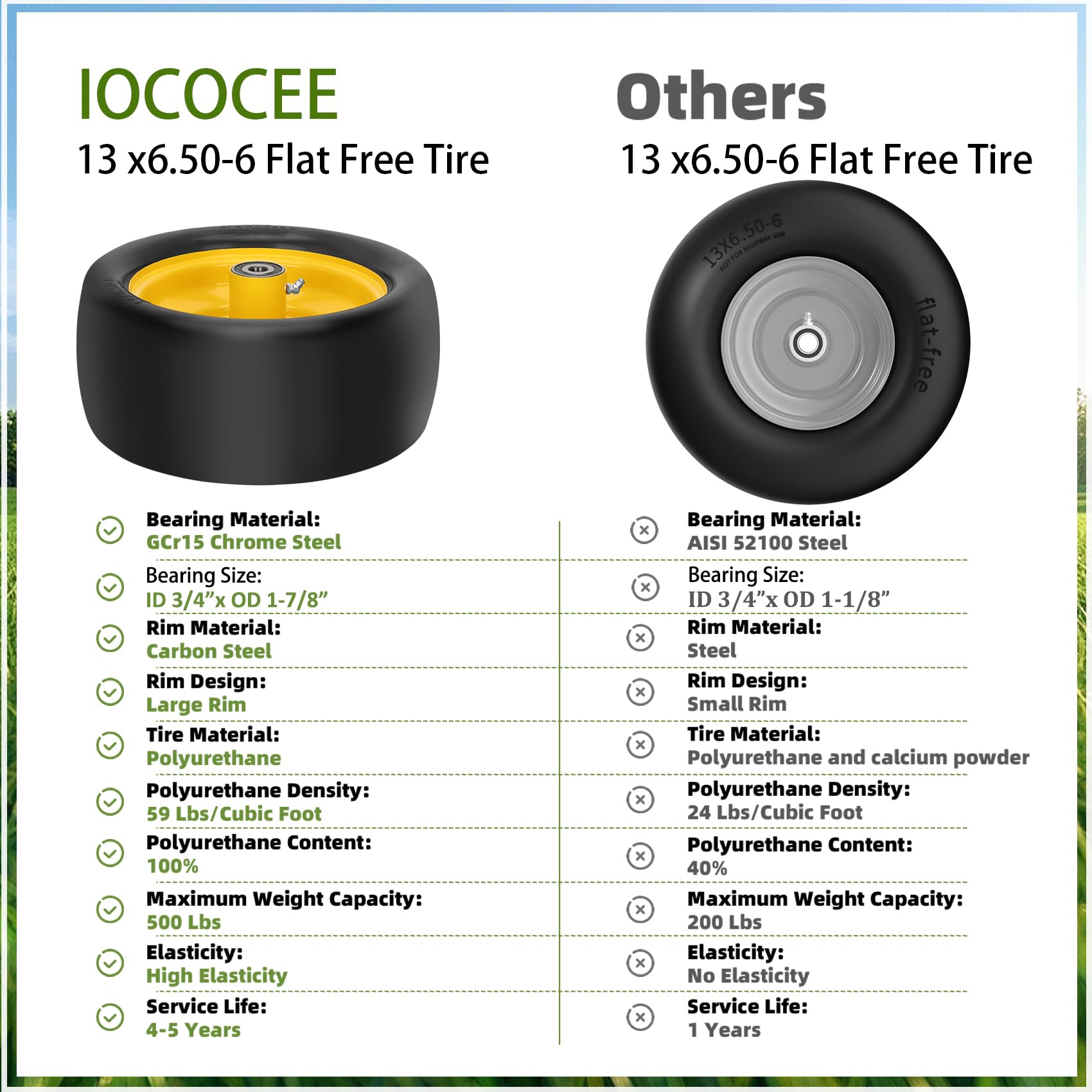 Iococee size scale comparison with ruler showing 13-inch diameter and 5.5-inch tread width