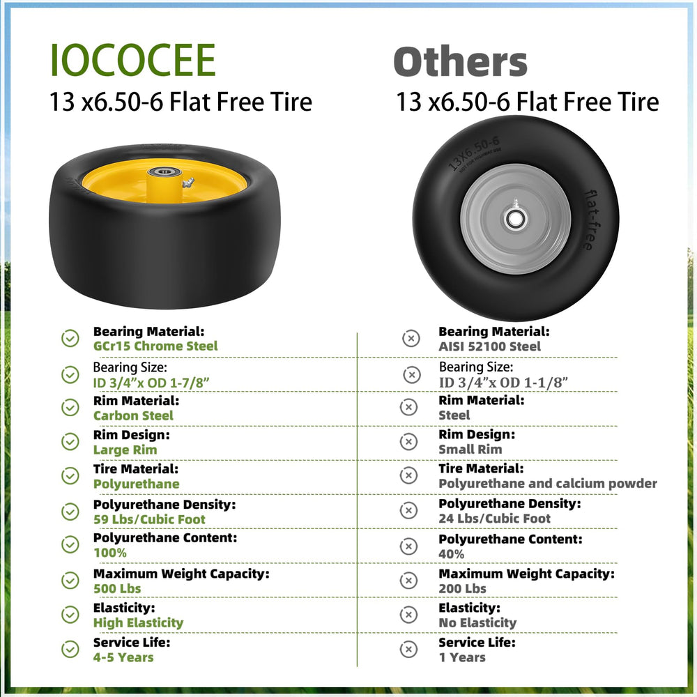 Iococee size scale comparison with ruler showing 13-inch diameter and 5.5-inch tread width