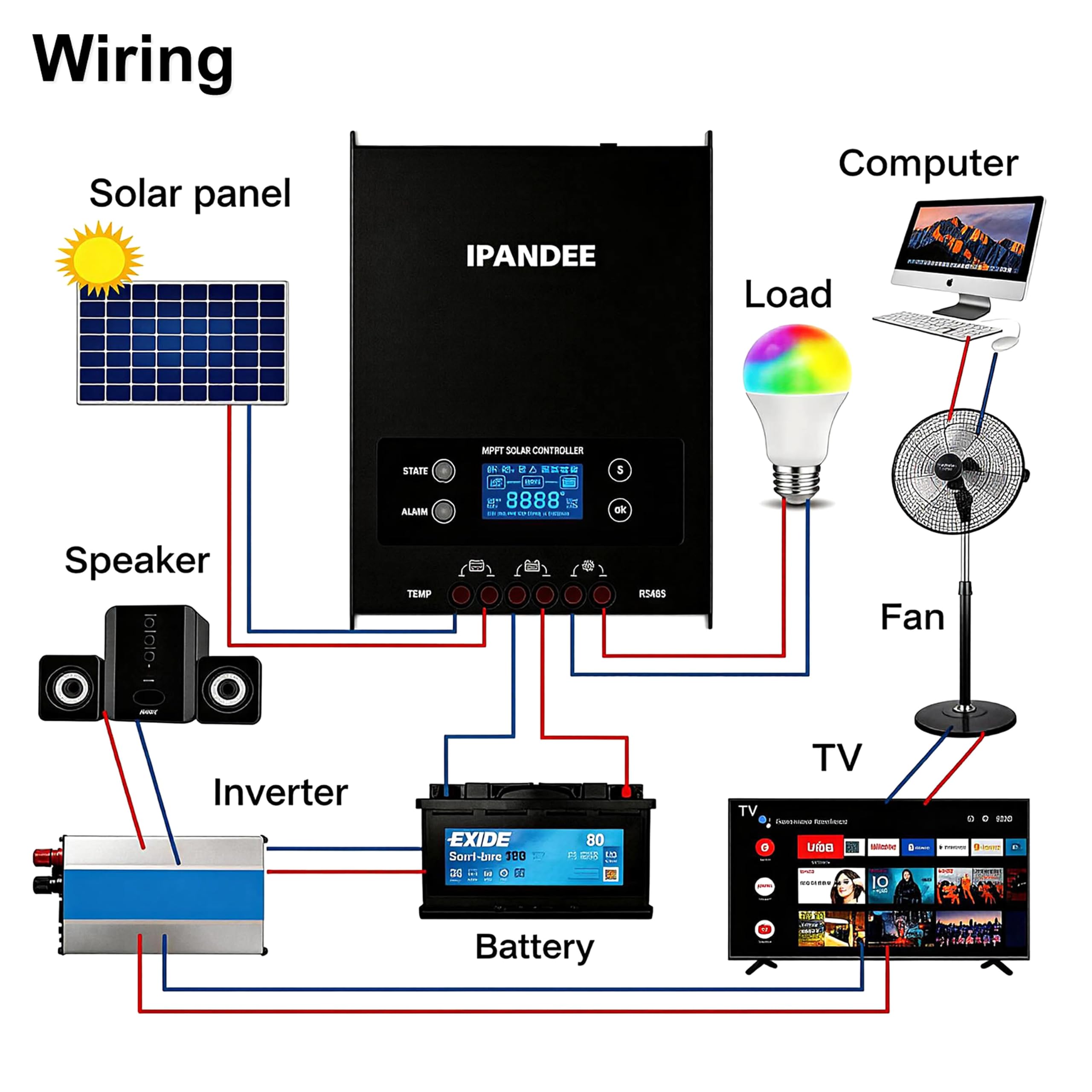 ipandee connected to rooftop solar panels showing high-voltage string compatibility