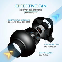 iPower 4-inch PVC ducting with clamps showing flexible routing and light-blocking benefit