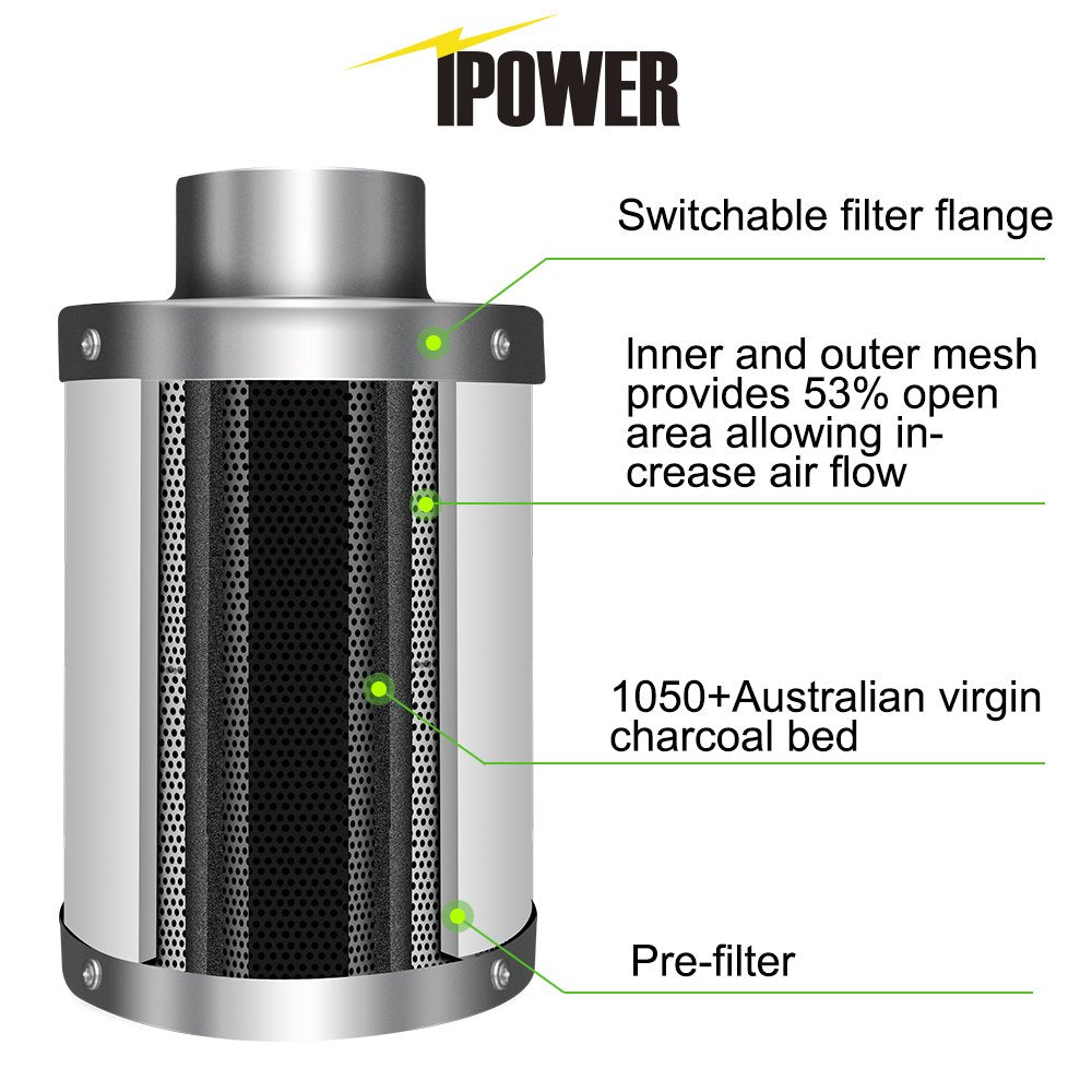 iPower GLFILT6M prefilter close-up showing dust capture for extended carbon life