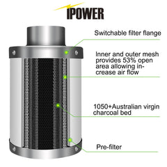 iPower GLFILT6M prefilter close-up showing dust capture for extended carbon life