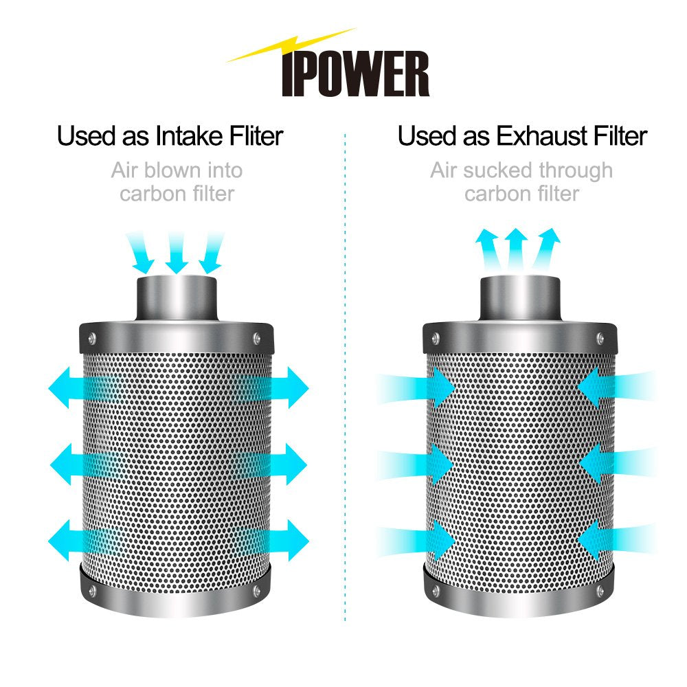 iPower GLFILT6M side profile aluminum housing emphasizing lightweight durable construction