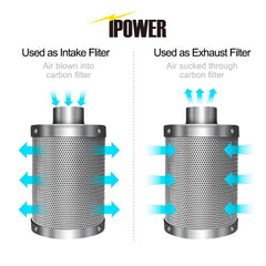iPower GLFILT6M side profile aluminum housing emphasizing lightweight durable construction