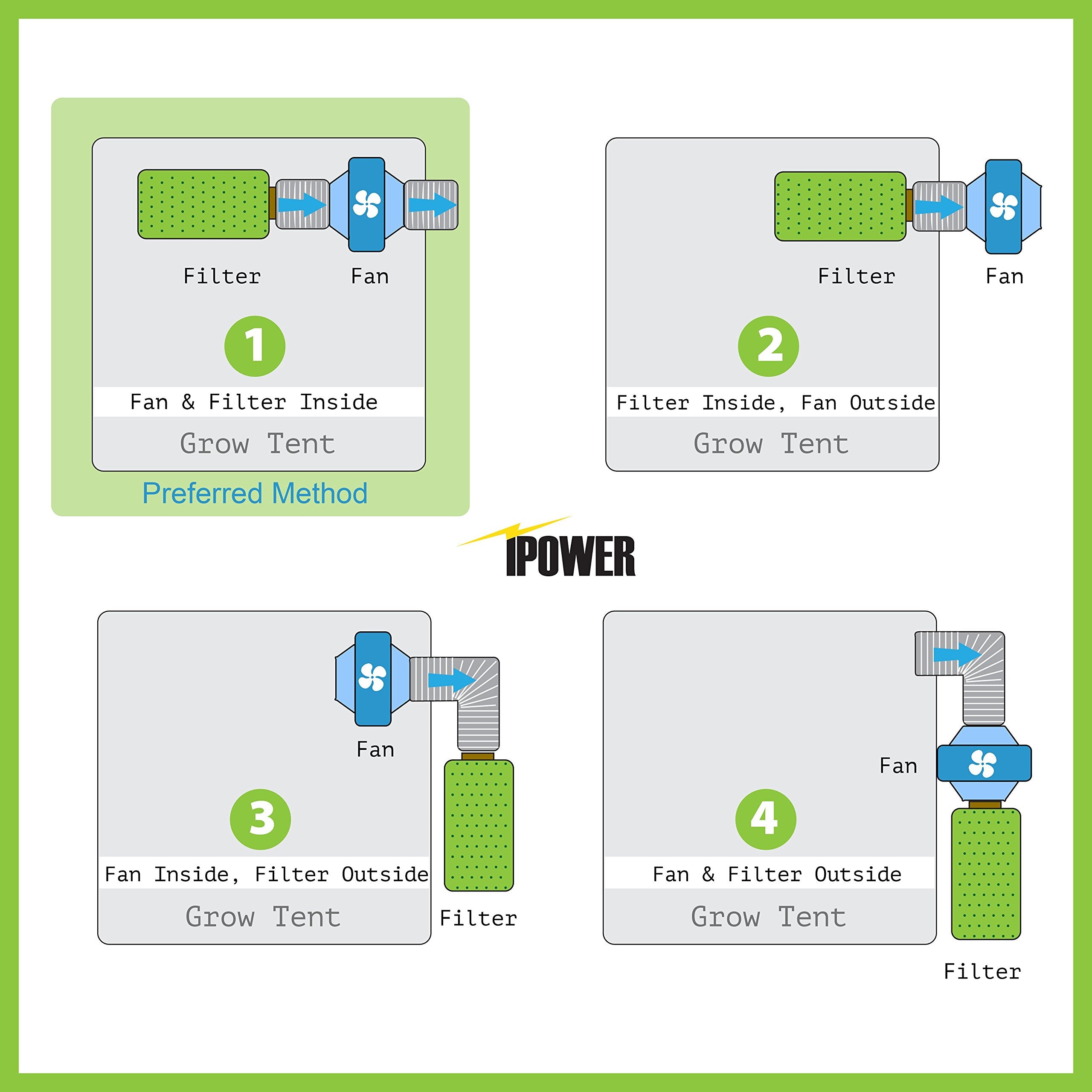 iPower installed in a grow tent showing discreet odor control and improved ventilation
