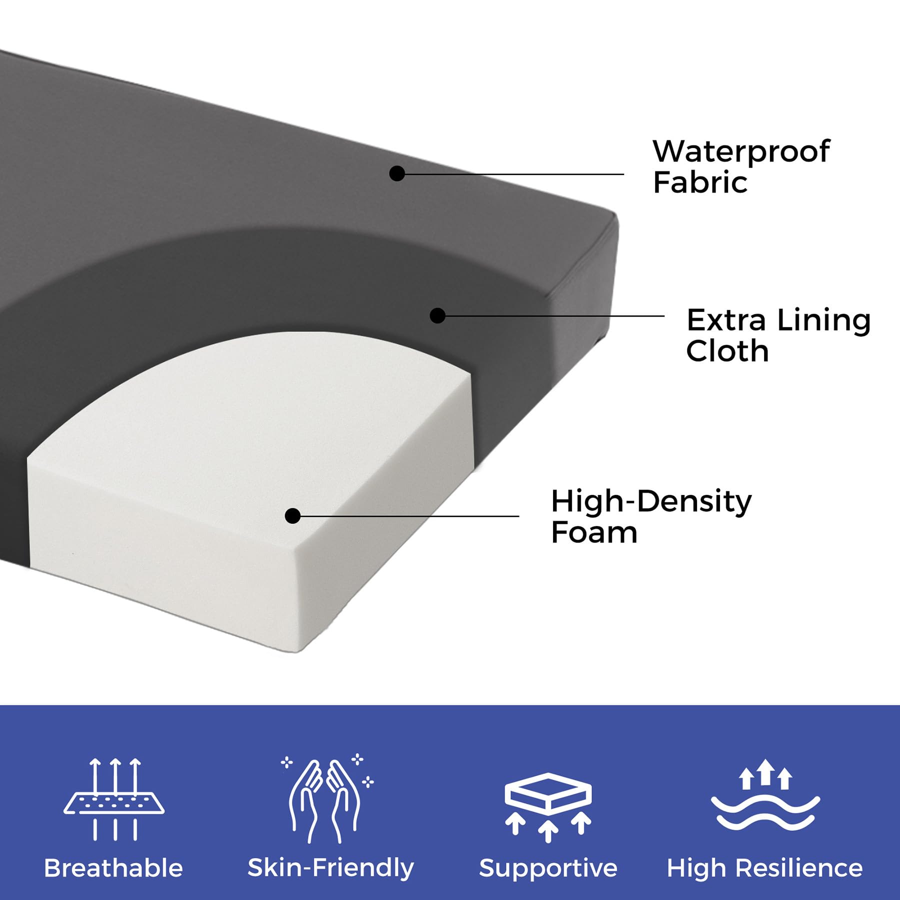 IPYNBAP hidden zipper garage close-up protecting zipper and preventing furniture scratches