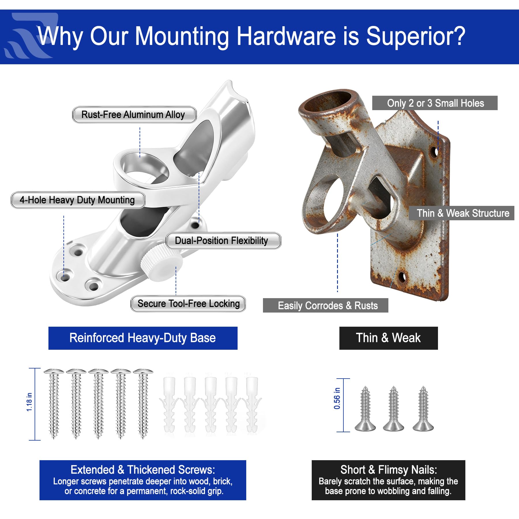 irbrisu heavy-duty grommets and four-row stitching for secure mounting and tear resistance