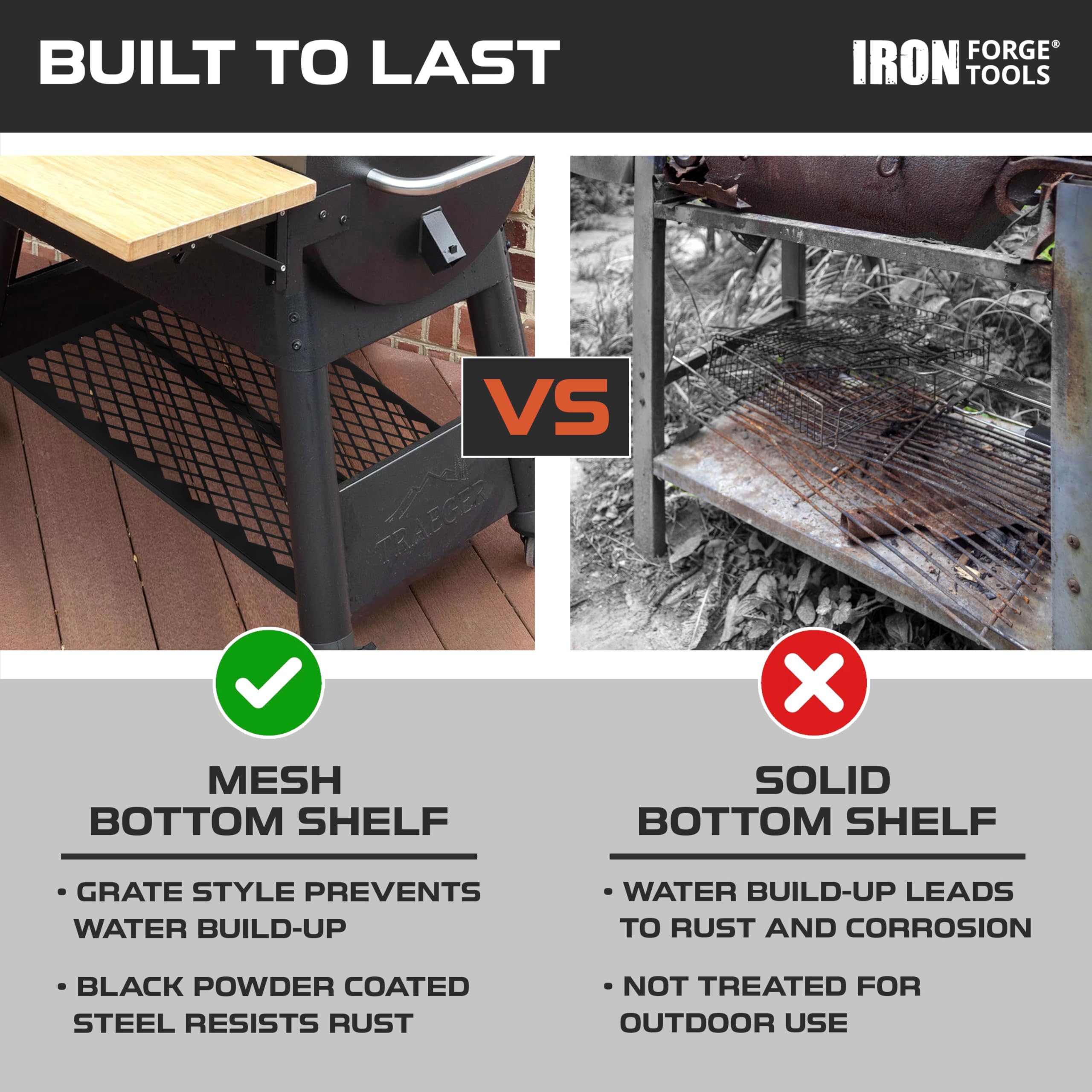 Iron Forge Tools detail of mounting bracket and hardware for easy installation