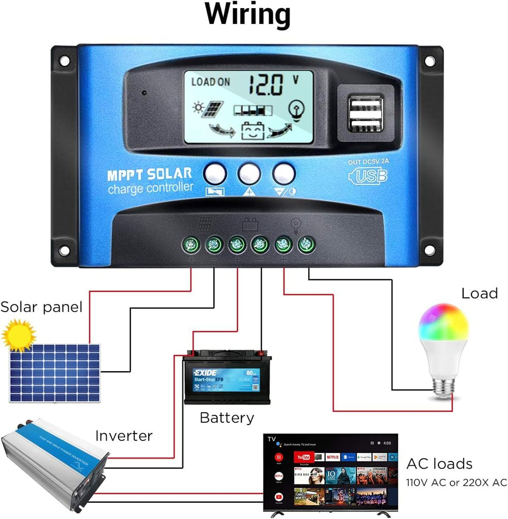 iSunergy close-up of LCD display for clear status and parameter readings