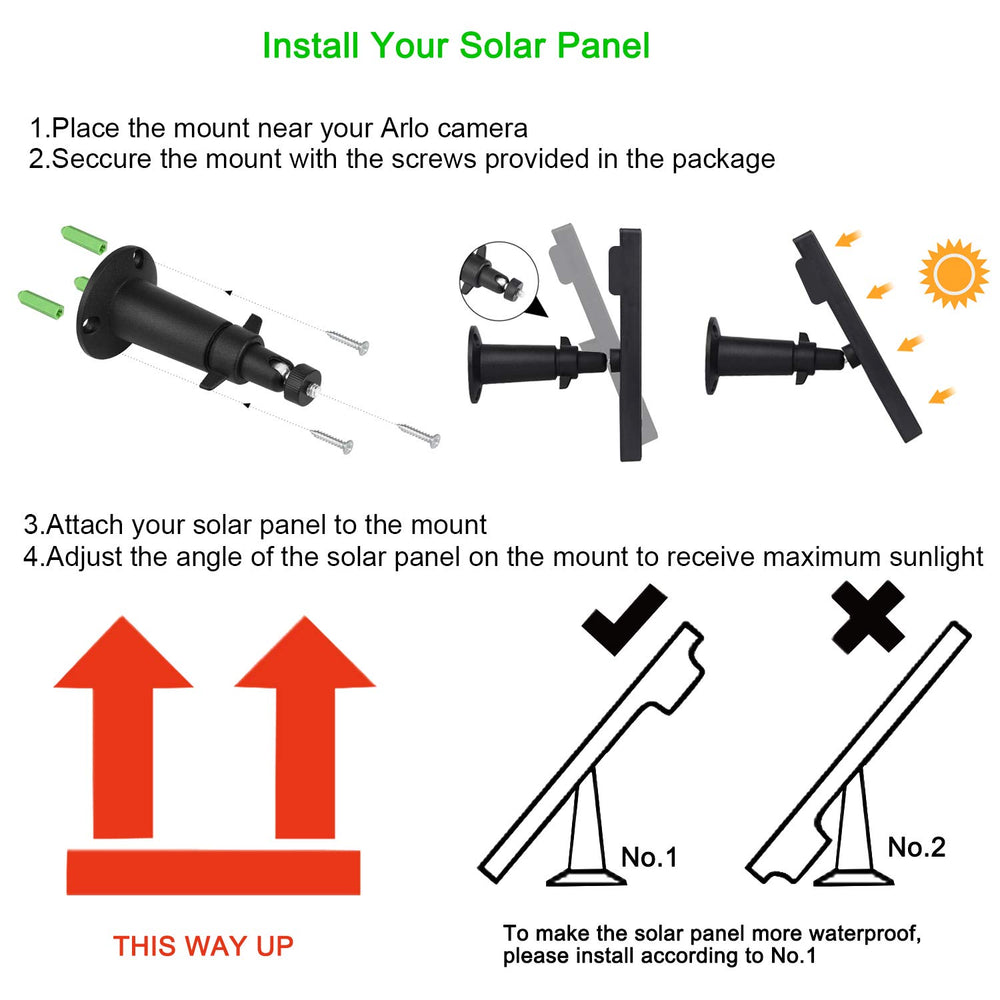 iTODOS panel mounted on a gutter illustrating easy outdoor installation benefit