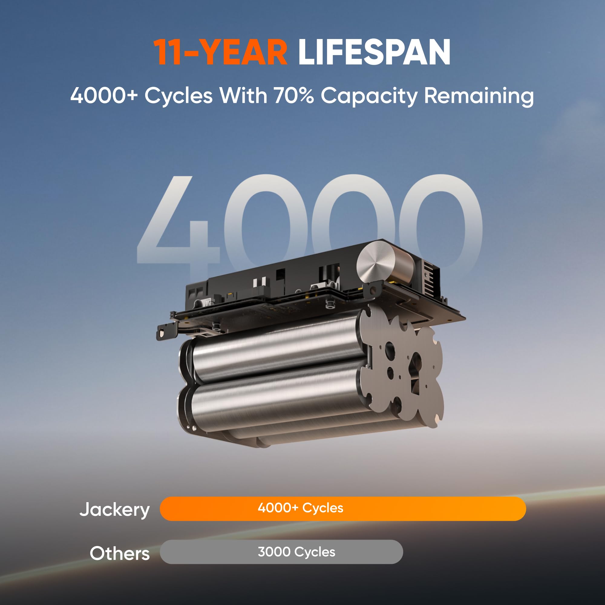 Jackery Explorer 300 LiFePO4 label and durable housing highlighting long battery life