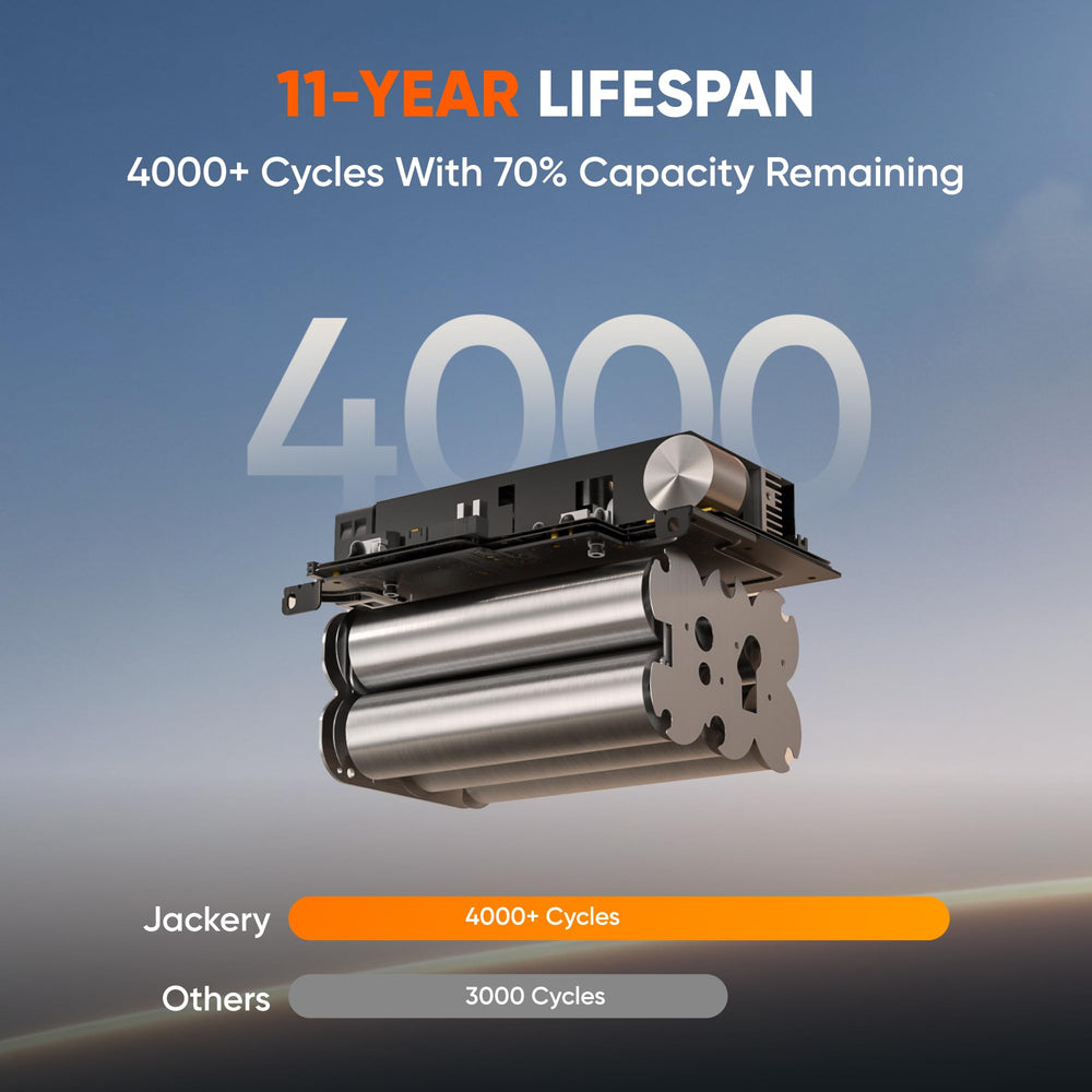 Jackery Explorer 300 LiFePO4 label and durable housing highlighting long battery life