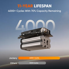 Jackery Explorer 300 LiFePO4 label and durable housing highlighting long battery life