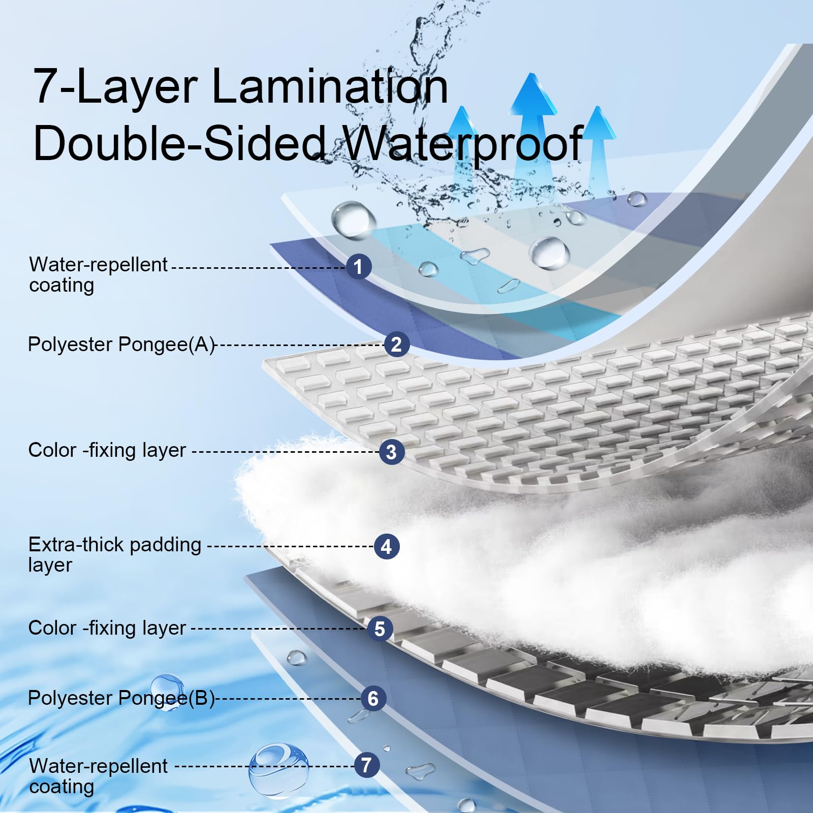Jactum seven-layer cross section close-up showing padding and protection benefit: cushioned comfort