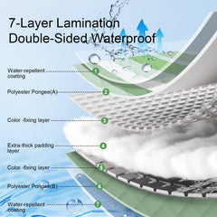 Jactum waterproof backing detail demonstrating water resistance and protection