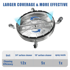 janz rotating nozzles and heavy-duty bearing detail showing efficient dirt removal