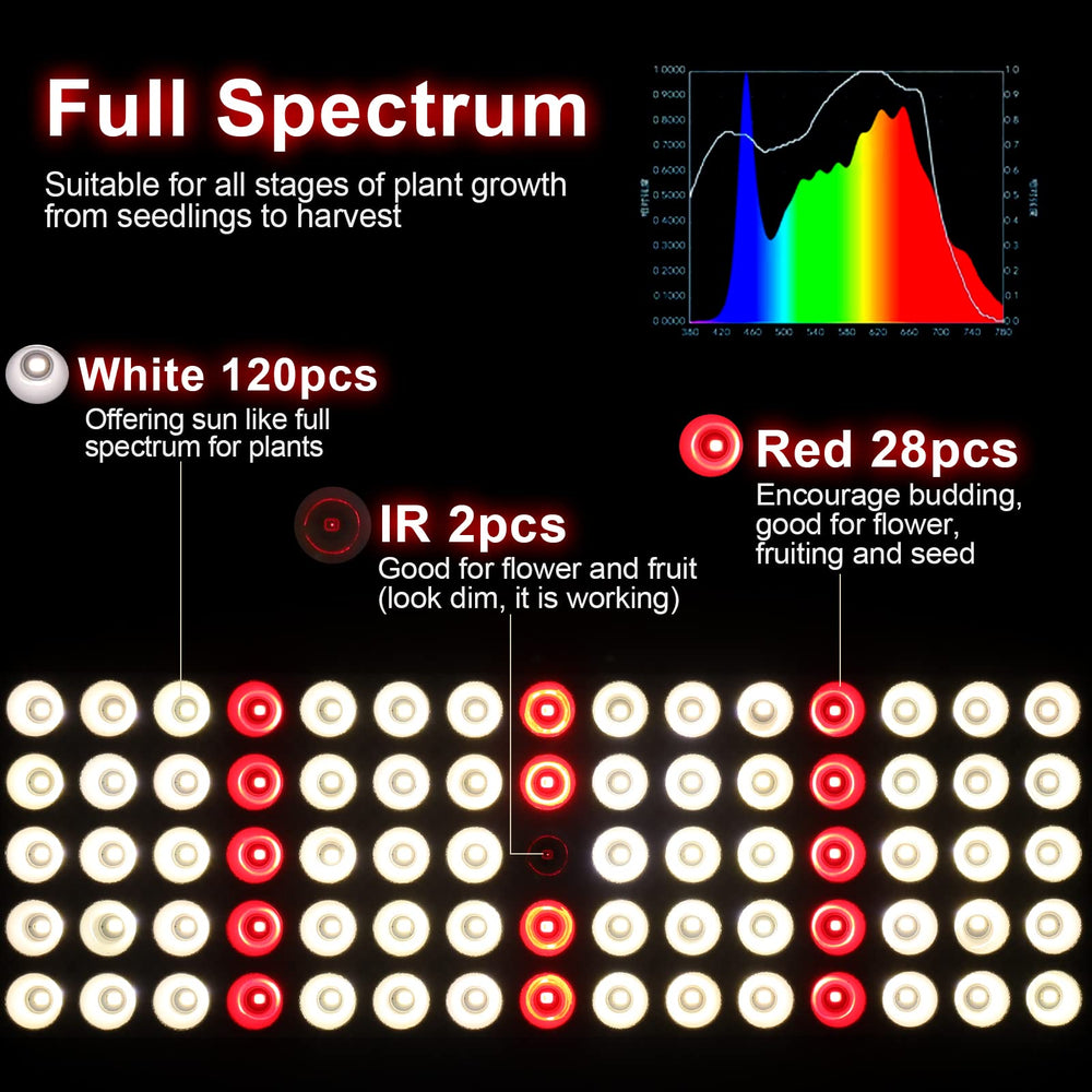 JCBritw closeup of LED array highlighting mixed white red IR diodes for balanced growth
