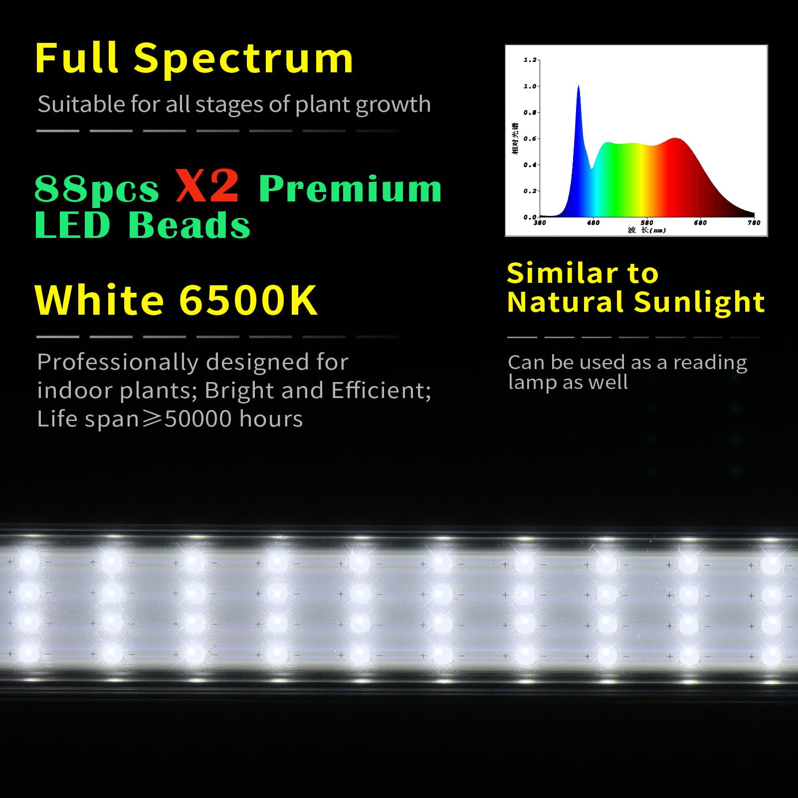 JCBritw close-up of LED beads and bar surface highlighting bright full-spectrum output