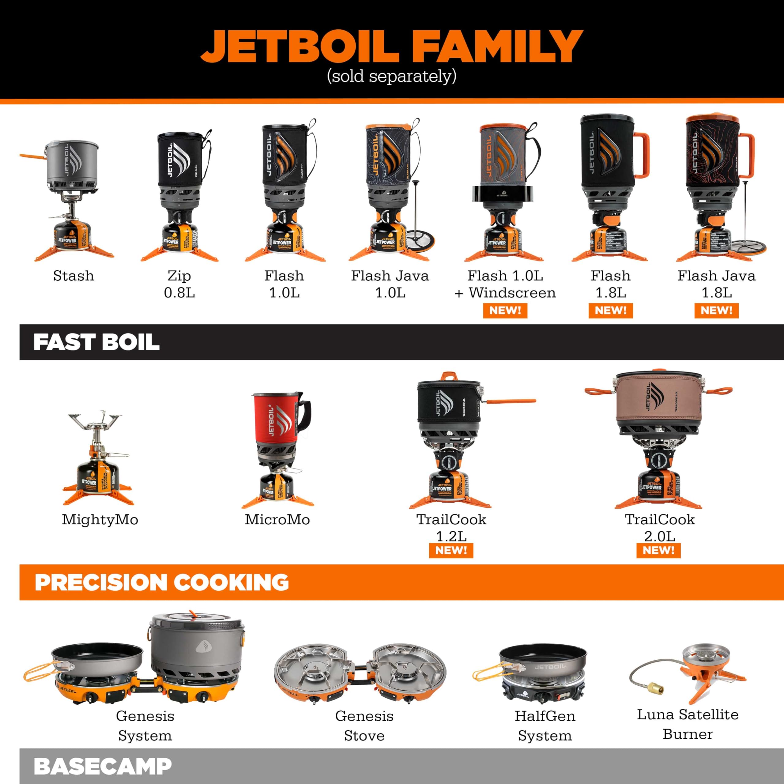 Jetboil bag next to a hand to show scale and effortless portability