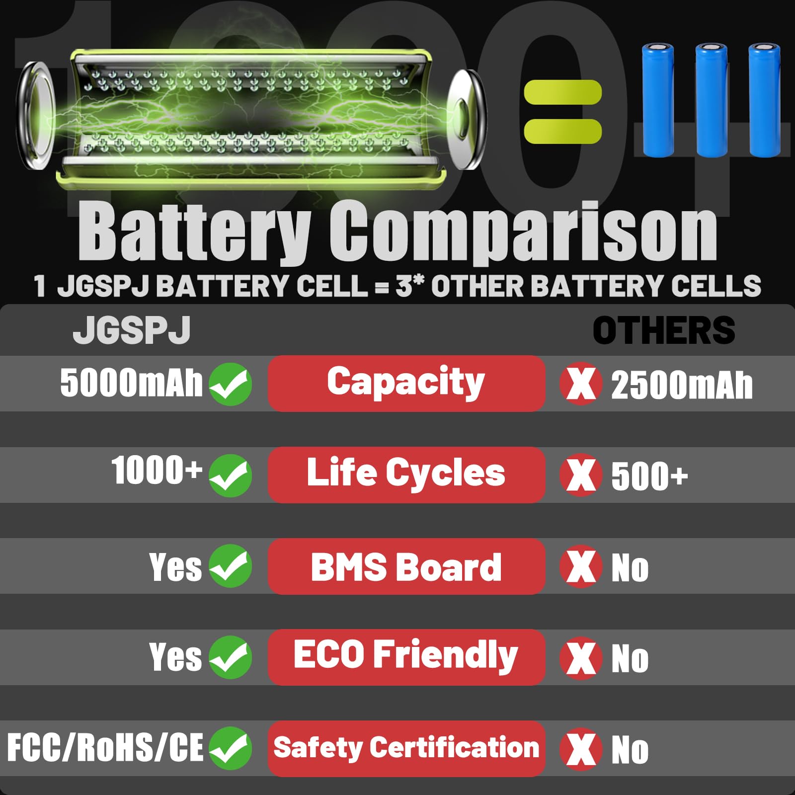 JGSPJ next to compatible charger demonstrating broad charger compatibility
