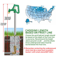JIANBENKJ tubing depth photo illustrating 3.25FT placement below frost line for freeze protection