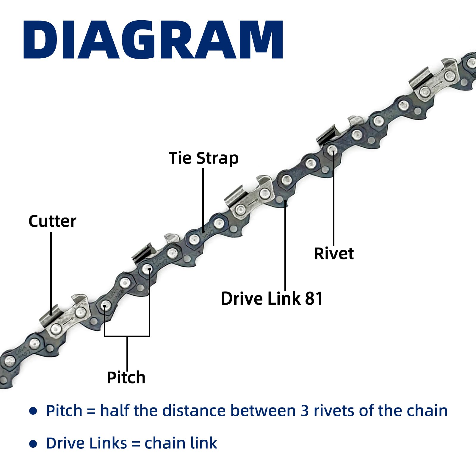 JINFFR detailed view of drive links counting 81 for correct fit and smooth feed