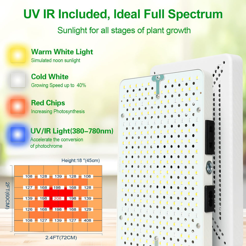 JINHONGTO daisy chain setup showing multiple linked lamps for coverage