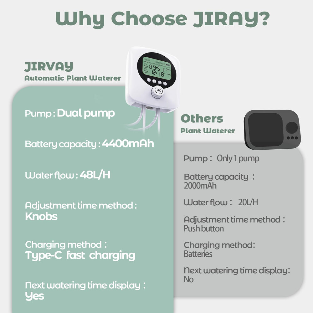 JIRVY LED display and rotary knob for fast programming and status checks