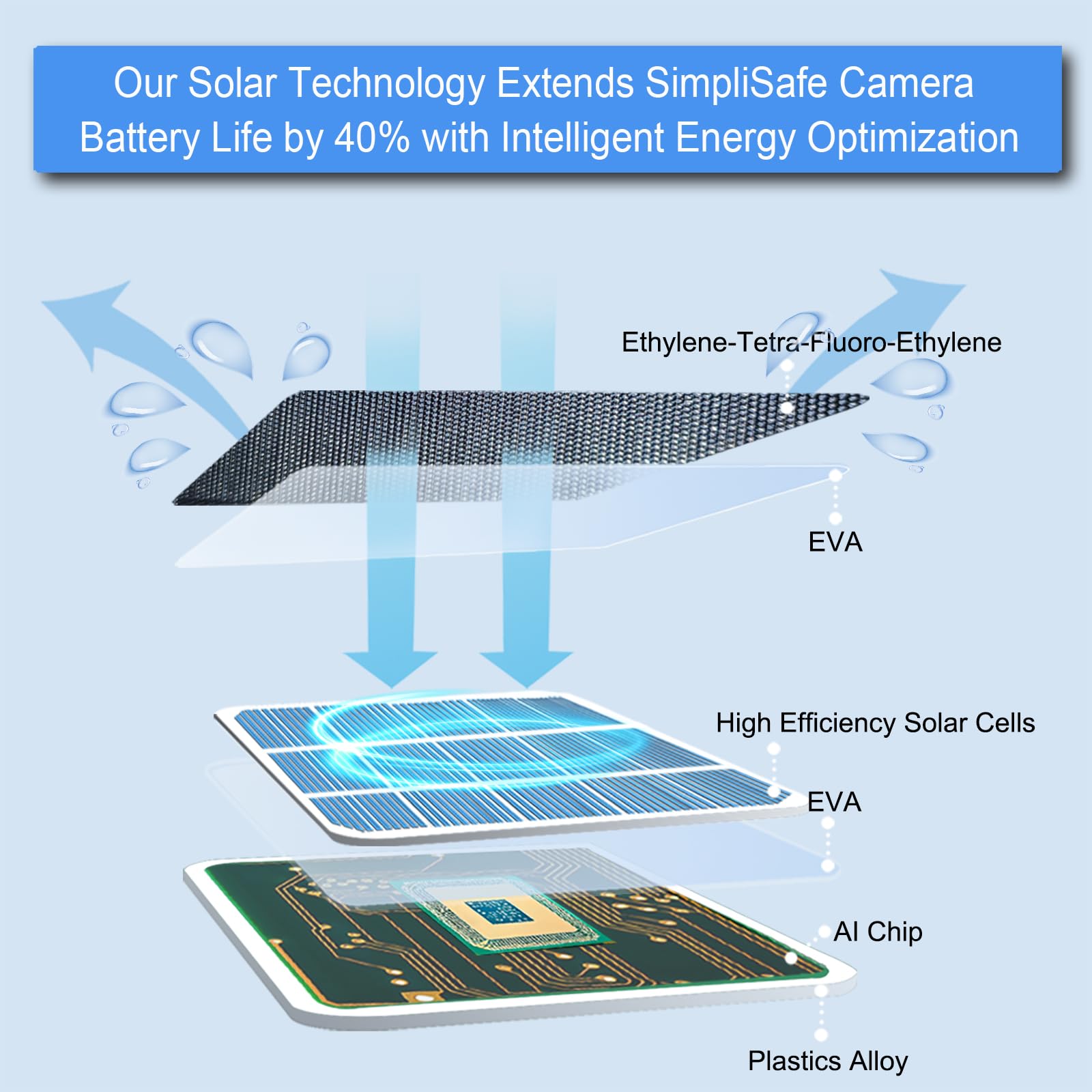 JJMASEE close-up of photovoltaic cells showing high-efficiency surface for stronger daytime charging