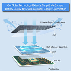 JJMASEE close-up of photovoltaic cells showing high-efficiency surface for stronger daytime charging