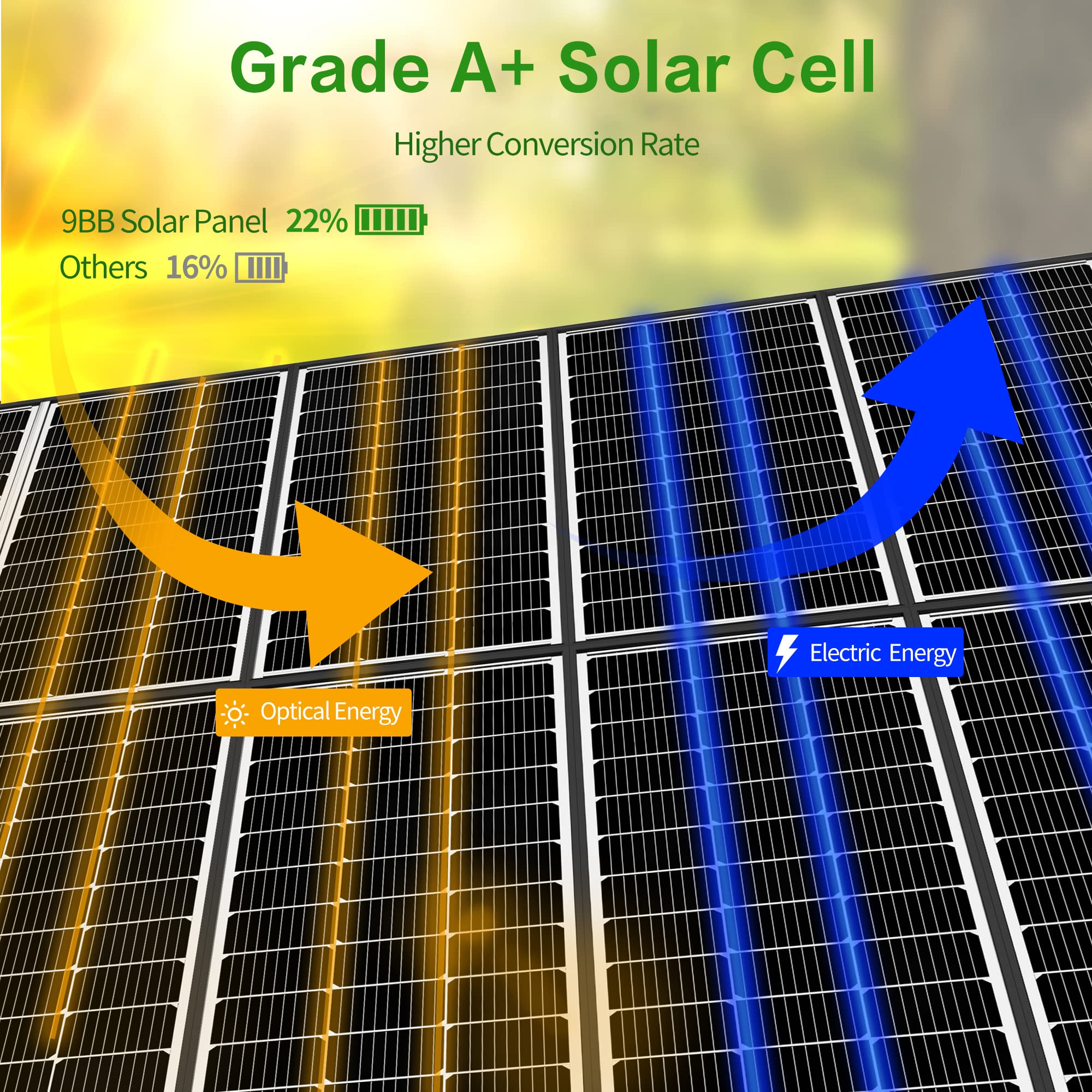 JJN panels installed on an RV roof demonstrating compact 200W solution for mobile off-grid charging