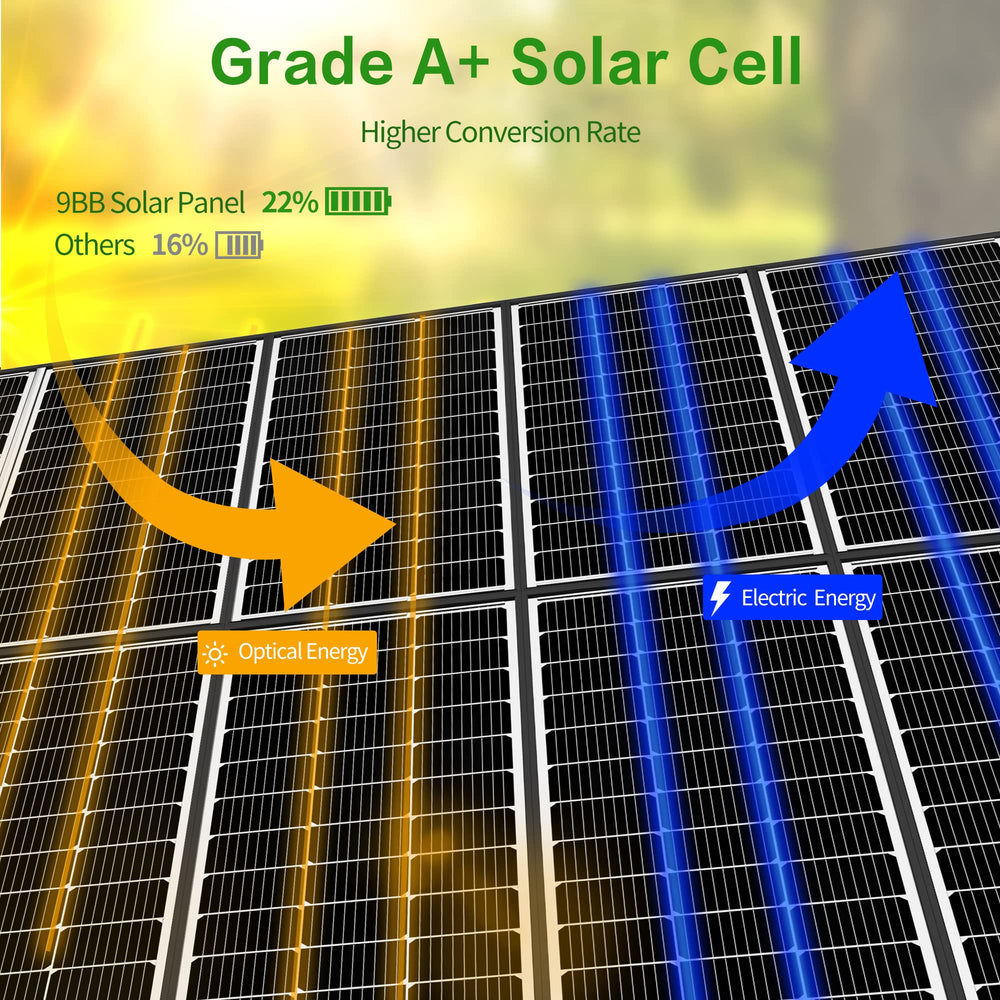 JJN panels installed on an RV roof demonstrating compact 200W solution for mobile off-grid charging