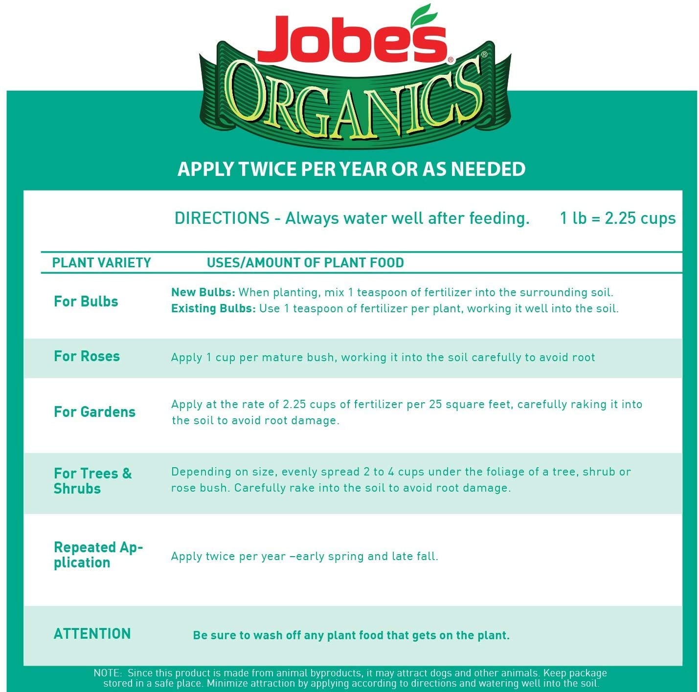 Jobe's Organics being applied at planting showing improved root support benefit