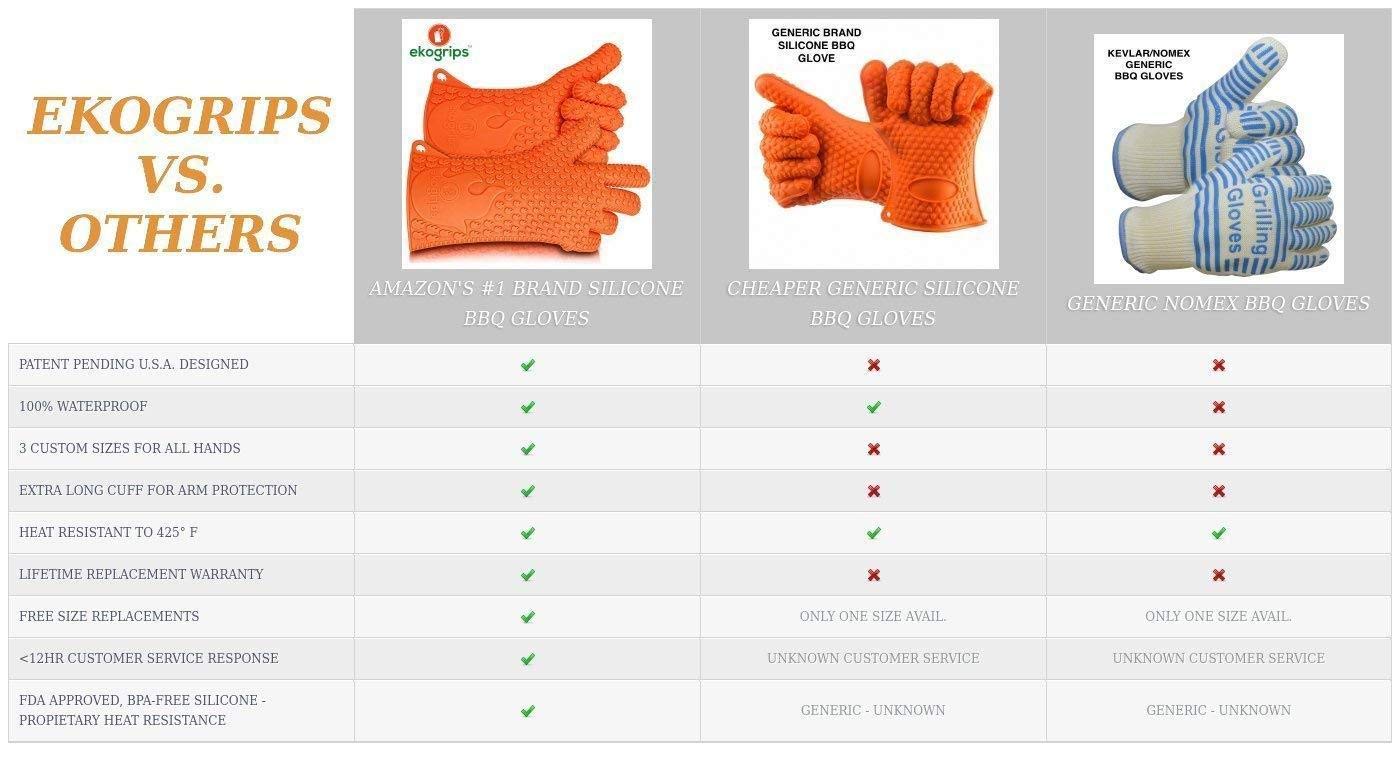 Jolly Green gloves in use at a backyard grill offering safe handling of hot grates