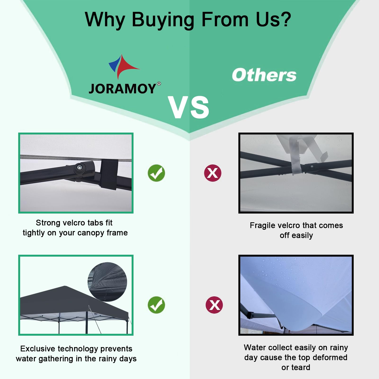 Joramoy canopy top next to a chair to show size and scale benefit