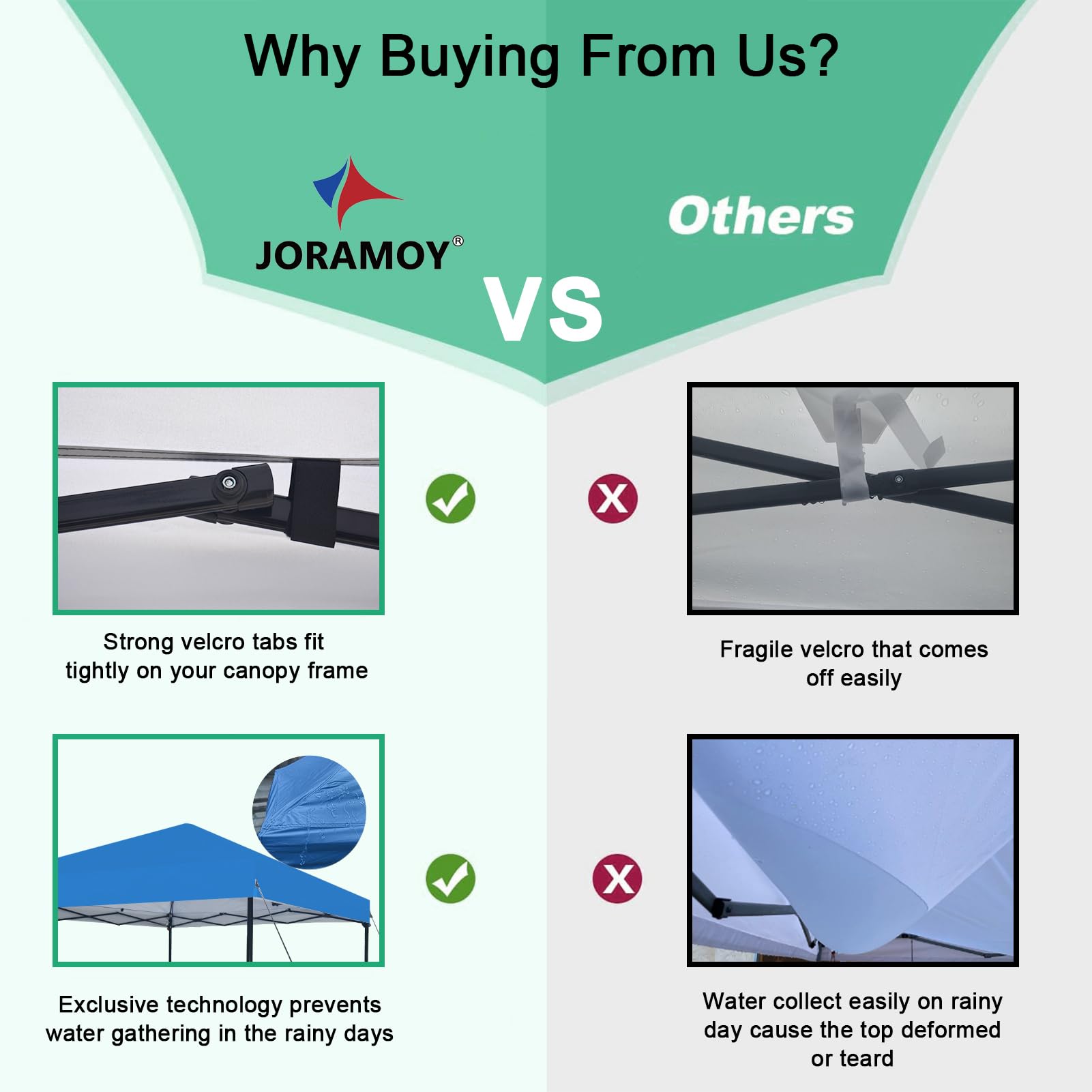 Joramoy top next to a 10x10 frame illustrating correct fit and easy replacement