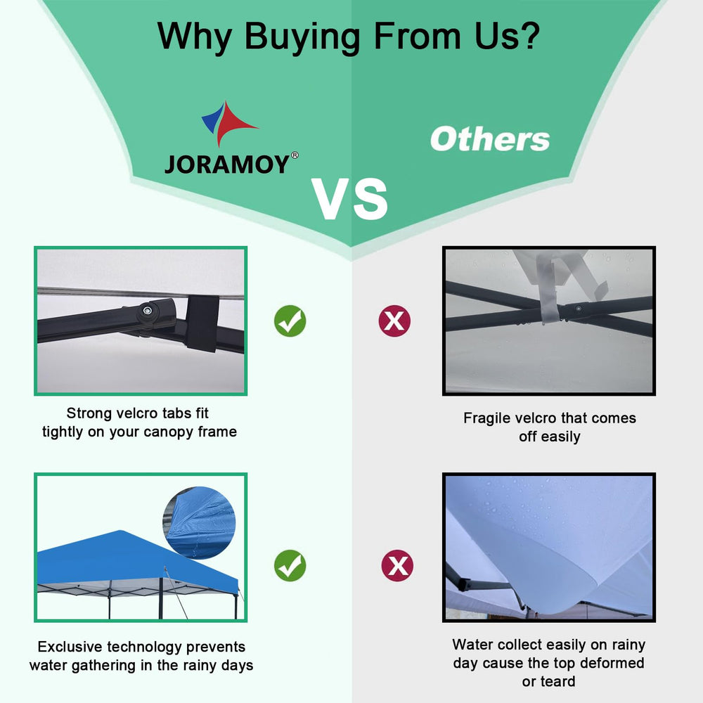 Joramoy top next to a 10x10 frame illustrating correct fit and easy replacement